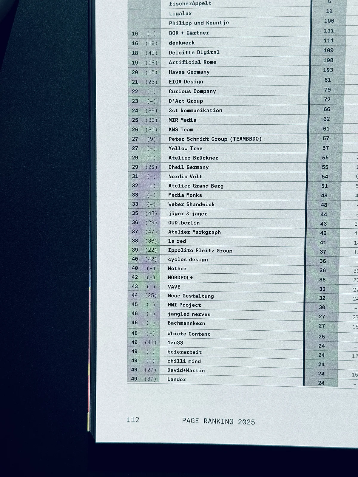 Liste von Unternehmen mit Rang, darunter Namen und Platzierungen in einer Tabelle. Seite 112 des Dokuments.