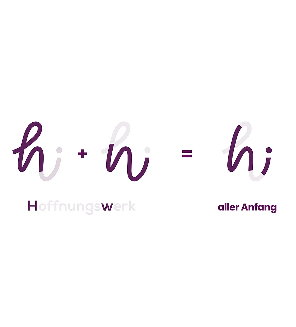Herleitung des Logos: Aus „h“ und „w“ für Hoffnungswerk wird das „hi“ als Zeichen für den ersten Schritt